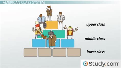 American Class System Social Classes Types Amp Structure Lesson