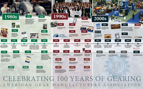 American Gear Manufacturers Association 100Th Anniversary Heritage Management Bluestone Design