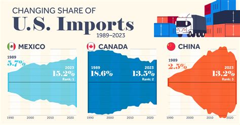 Understanding the Impact of American Imports on the U.S. Economy