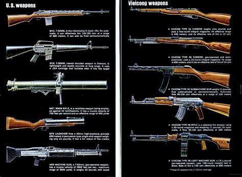 American Infantry Weapons Of The Vietnam War Militaryhistorynow Com