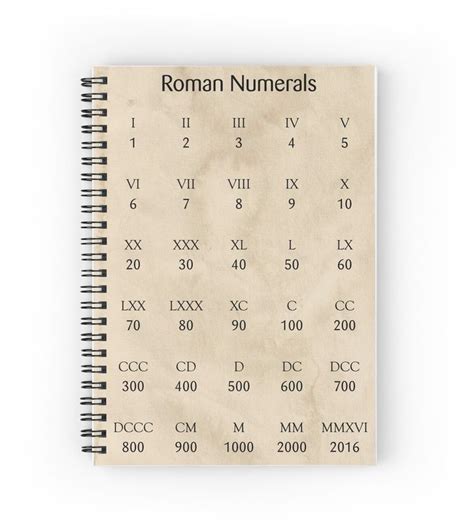 Amp Quot Roman Numerals Amp Quot Journal For Sale By Coolmathposters In 2025 Roman