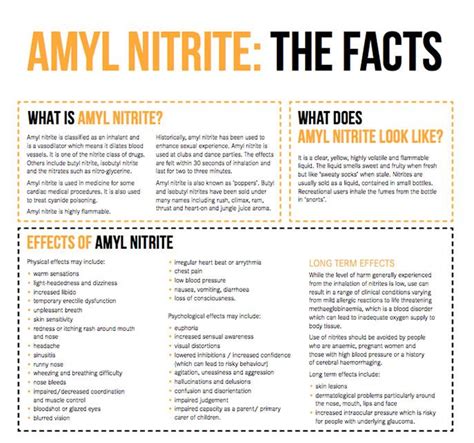 Amyl Nitrate The Facts Your Room Nsw Health Get The Facts On Amyl