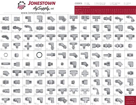 Finding the Perfect Fit: An Fitting for Every Style