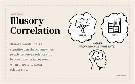 5 Ways Define Illusory Correlation