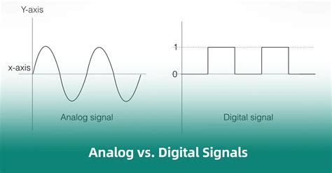 Analog Vs Digital Signals Differences And Comparison Riset