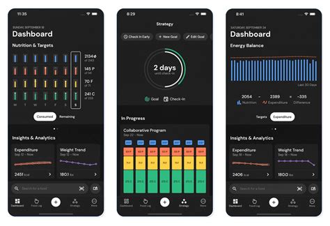 Analysing Progress On A Bulk Macrofactor