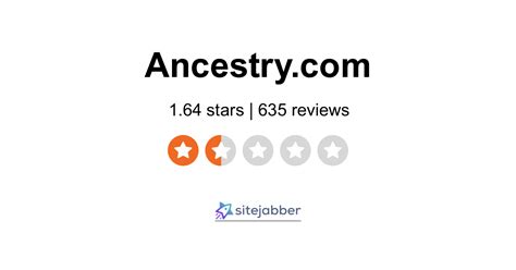 Ancestry Com Reviews Read Customer Service Reviews Of Www Ancestry Com Ancestry Com Reviews Read Customer Service Reviews Of Www Ancestry Com