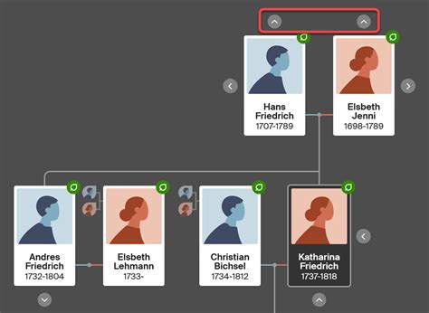 Ancestry Com Ancestry Com