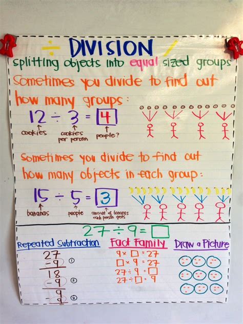 Anchor Charts Charts And Division Anchor Chart On Pinterest