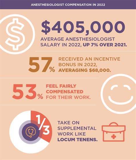 Anesthesiologist Assistant Career Path Education And Salary Anesthesiologist Assistant Career Path Education And Salary