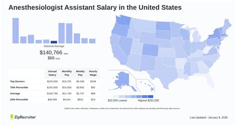 Anesthesiologist Assistant Salary Hourly Rate Usa