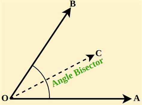 Angle Bisector And Its Properties Reflection Property