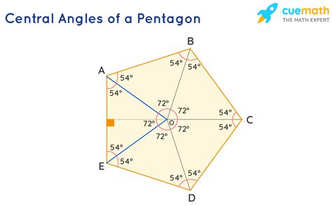 Angles In A Pentagon Definitions Formulas Solved Examples Angles In A Pentagon Definitions Formulas Solved Examples