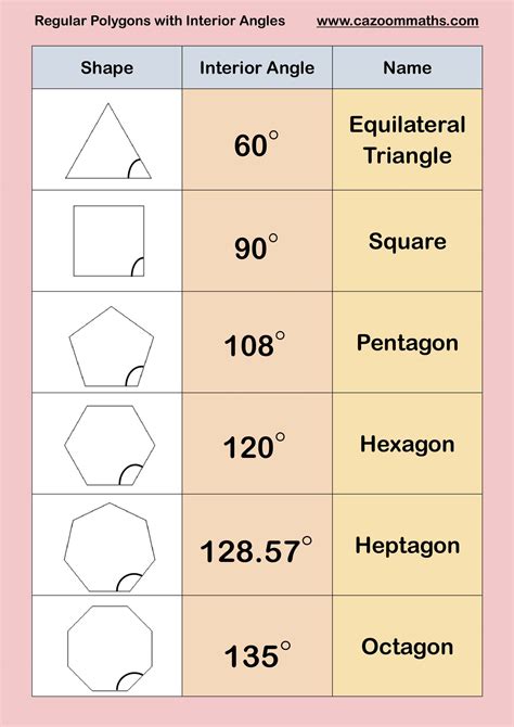 Angles Of Polygons Angles Of Polygons