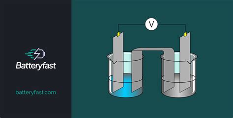 Anode Vs Cathode Batteryfast