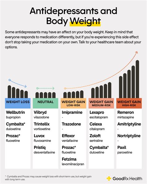 Antidepressants That Cause Weight Loss