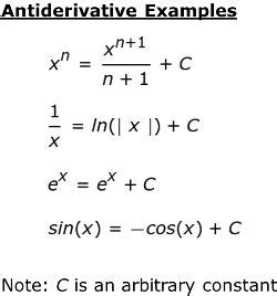 Antiderivative Formula
