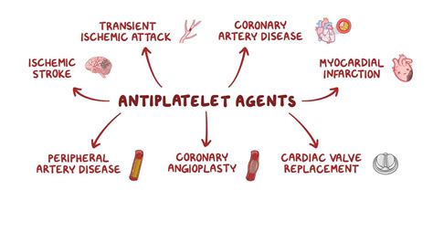 Antiplatelet Agents Nursing Pharmacology Osmosis Video Library