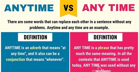 Anytime vs Any Time: Clear Your Grammar Confusion Now