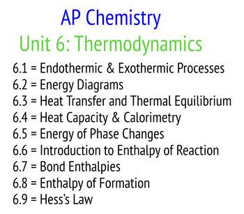 Ap Chem Reference Sheet Unit 6 Thermodynamics Pdf Ap Chem Reference