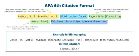 Apa 6 Citation Generator With Formatting Rules And Examples