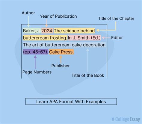 Apa Citation Essay Apa Citation Format Explained In A Simple Way