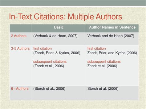 5 Ways APA Citation