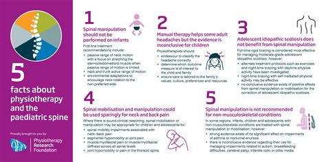 Apa Five Facts About Paediatric Physiotherapy Apa Five Facts About Paediatric Physiotherapy