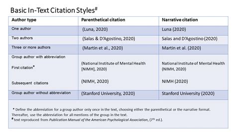 APA In-Text Citation Multiple Authors