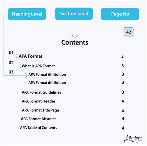 APA Table Contents Guide