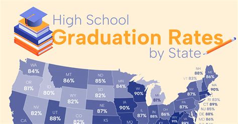 App State S Graduation And Dropout Rate App State S Graduation And Dropout Rate