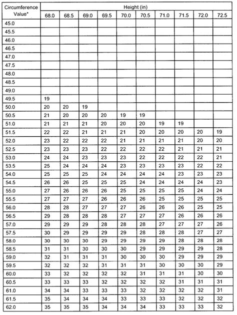 Appendix B Standard Methods For Determining Body Fat Using Body Circumferences Height And Weight Appendix B Standard Methods For Determining Body Fat Using Body Circumferences Height And Weight
