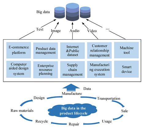 Applied Sciences Free Full Text Design And Development Of