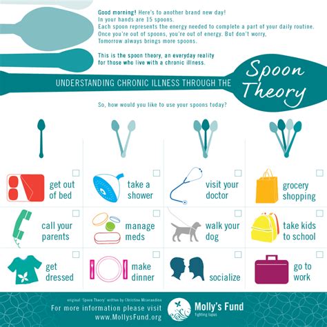 Applying Spoon Theory To Living With Mental Illness