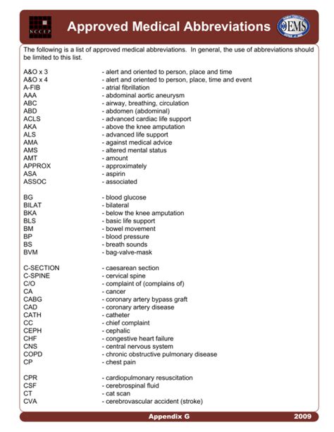 Approved Medical Abbreviations List Healthcare Reference