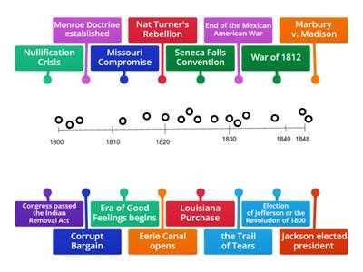 Apush Period 4 Timeline Timetoast Timelines