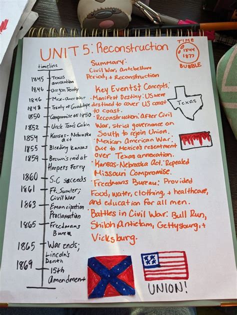 Apush Unit 5 Study Guide Apush Unit 5 Expansion Reform