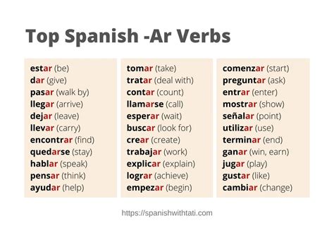 Mastering AR Verbs in Spanish: Essential Guide