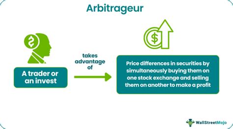 Arbitrageur Meaning Example Risks Vs Hedger Amp Speculator