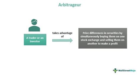 Arbitrageur Who They Are What They Do And More