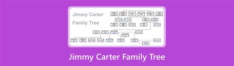 Arbre G N Alogique D Taill De Jimmy Carter Visuel Pour 2025 Arbre G N Alogique D Taill De Jimmy Carter Visuel Pour 2025
