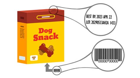 Are Dog Treats Regulated By The Fda Ups Codes