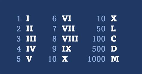 Are Roman Numerals Latin At Fred Joe Blog