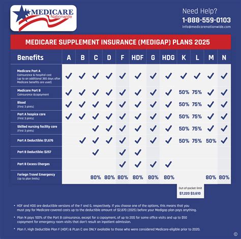 Are You On The Right Veteran S Medicare Plan Health Benefits Associates