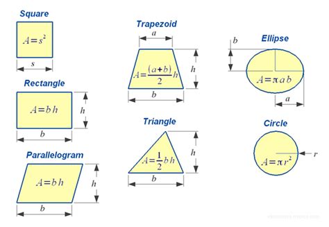 Area Of Different Geometrical Shapes How To Calculate Different