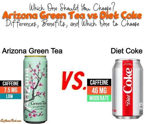 Arizona Green Tea Vs Diet Coke Which One Should You Choose