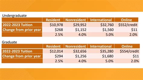 Arizona State Online Tuition Rates