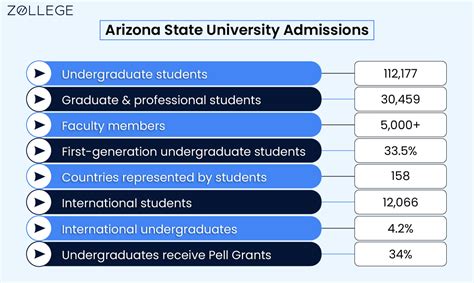 Arizona State University Acceptance Rate For International Students 2025