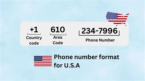 Arizona United States Area Code And Arizona United States Country Code Arizona United States Area Code And Arizona United States Country Code