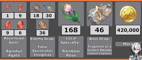 Arlecchino Materials